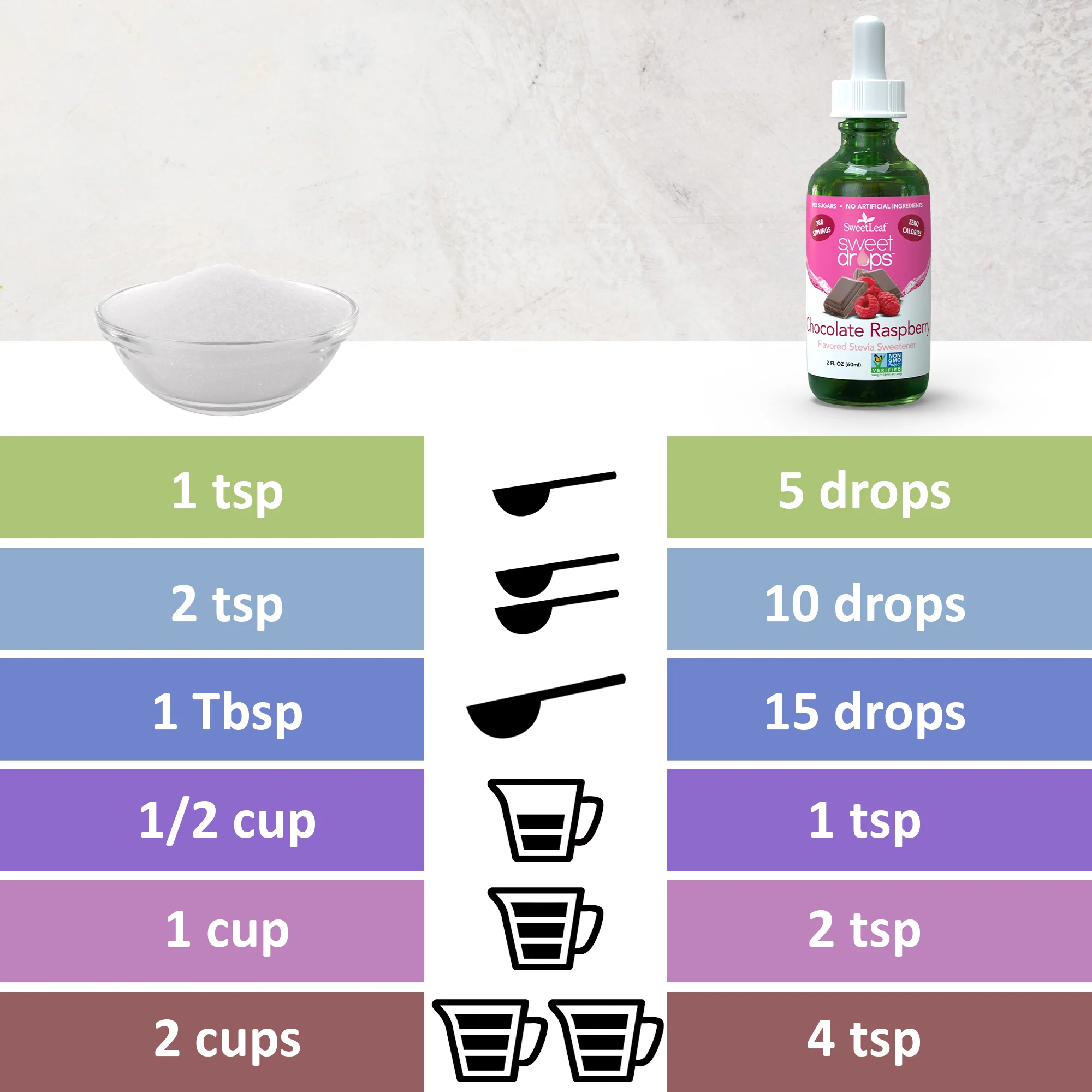 Chocolate Raspberry Sweet Drops®, 2 oz - Image 3