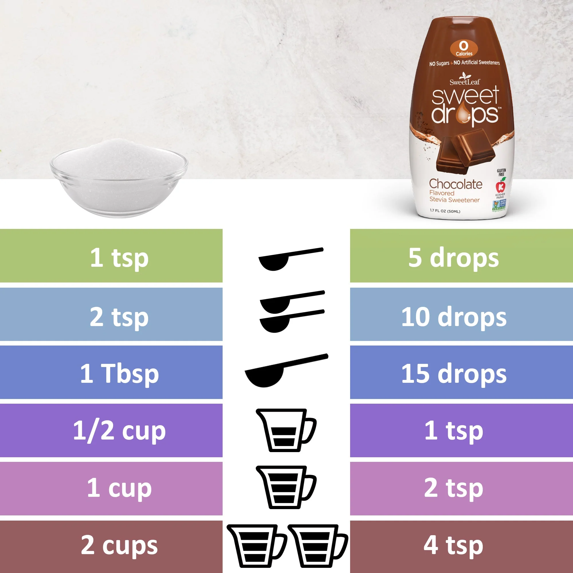 Chocolate Sweet Drops®, 1.7 oz - Image 3