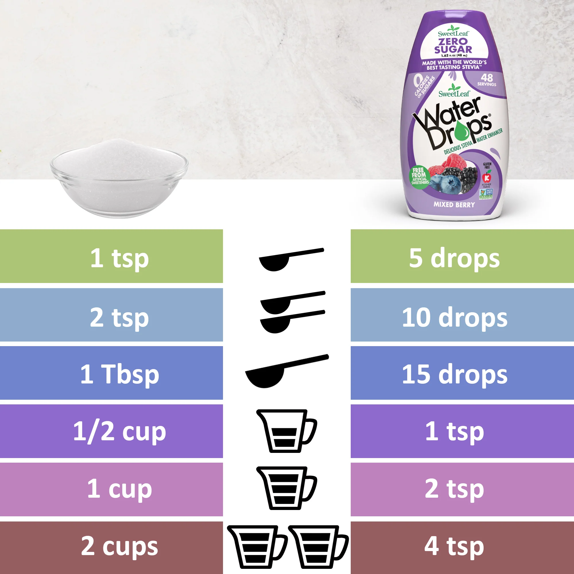 Mixed Berry Water Drops®, 1.62 oz - Image 3