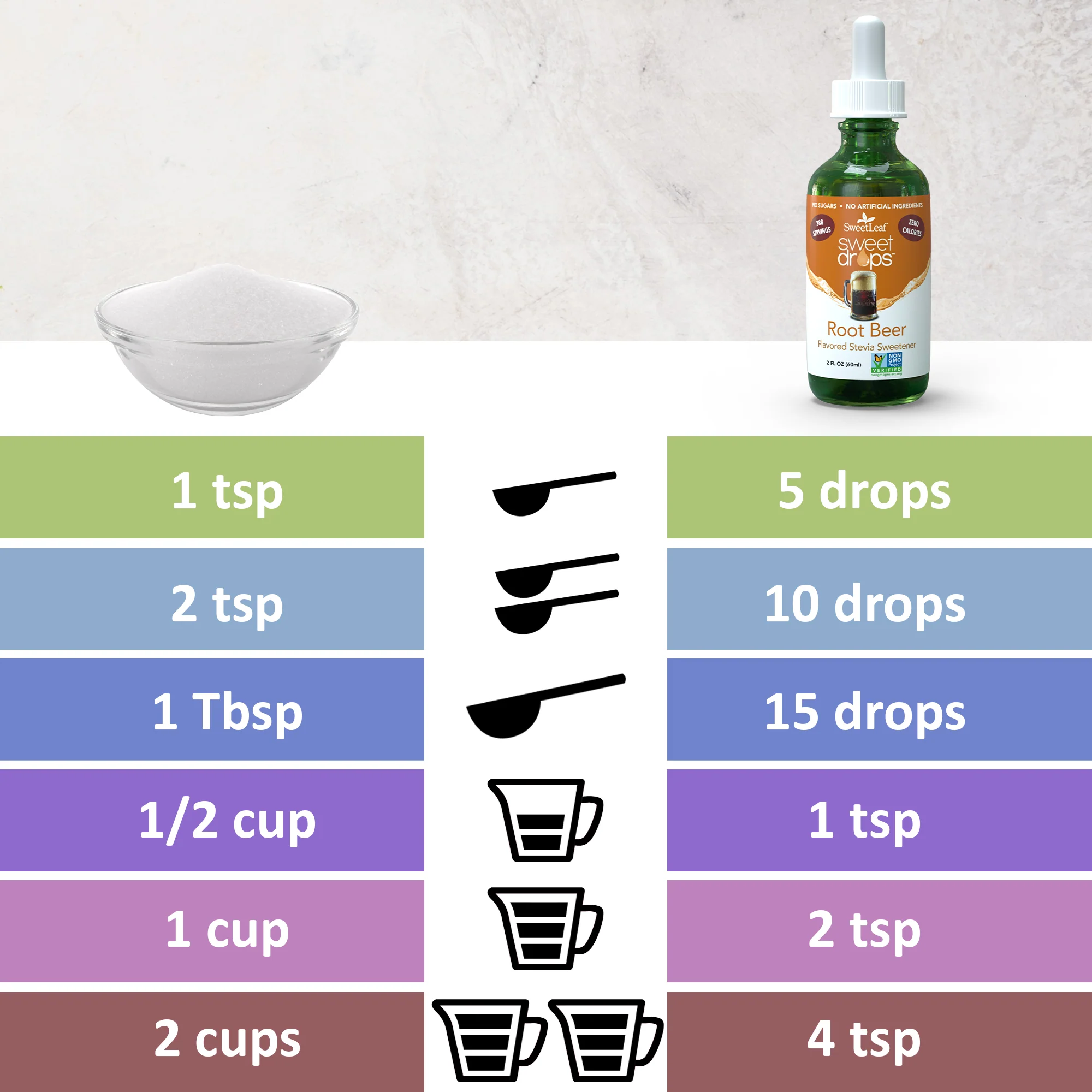 Root Beer Sweet Drops®, 2 oz - Image 3